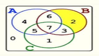 Venn Diagram of 3 sets